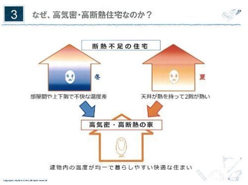 高気密・高断熱住宅