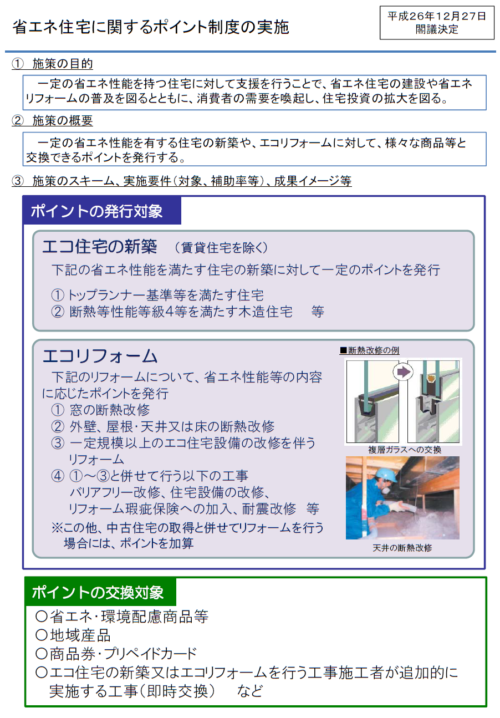 省エネ住宅に関するポイント制度の実施