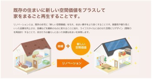 既存の住まいに新しい空間価値をプラスして家をまるごと再生するリノベーション