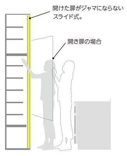 取り出しやすいスライド式の扉