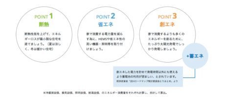 創エネ・省エネ・断熱2