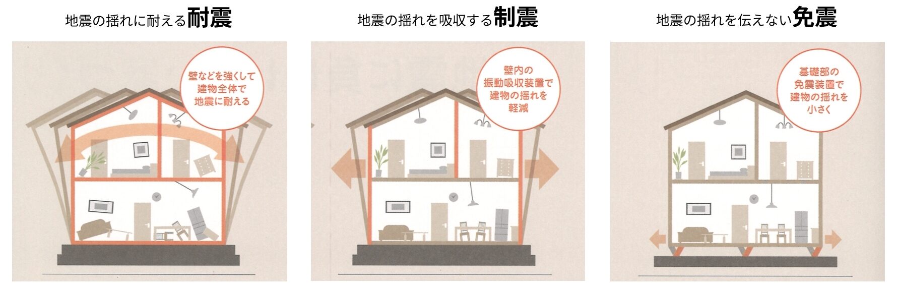 耐震・制振・免震構造の違い
