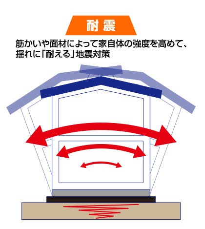 耐震