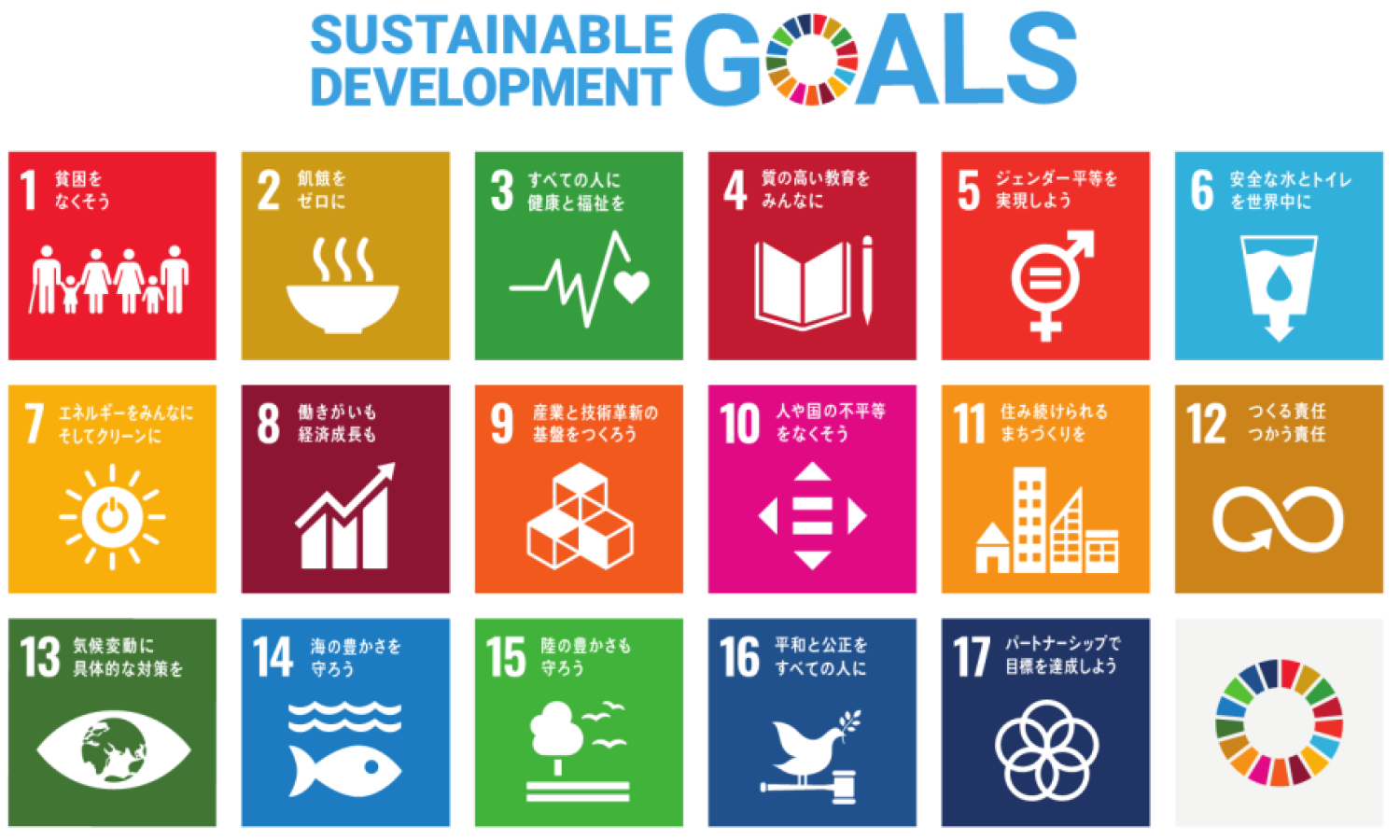 SDGs(持続可能な開発目標)_GOALS
