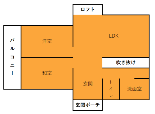 建築面積延べ床面積