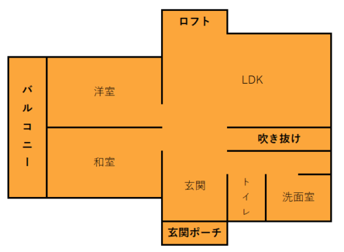 建築面積施工面積