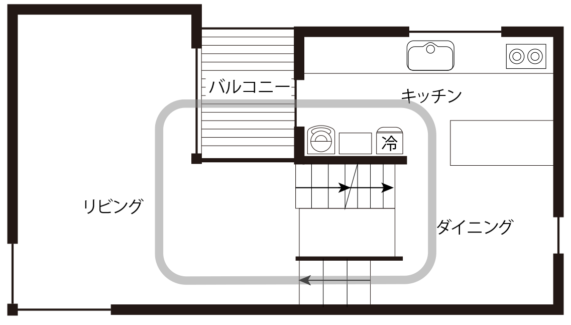 回遊動線