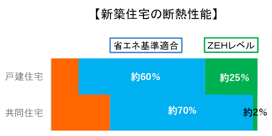 新築住宅の断熱性能