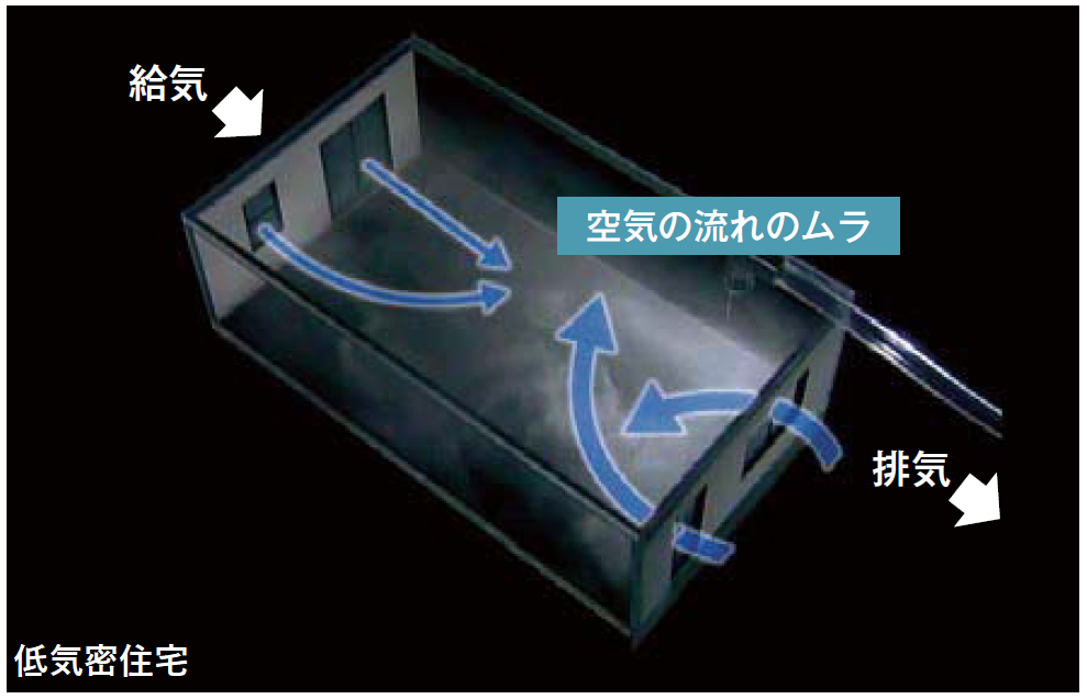 低気密住宅では空気の流れにムラができてしまう