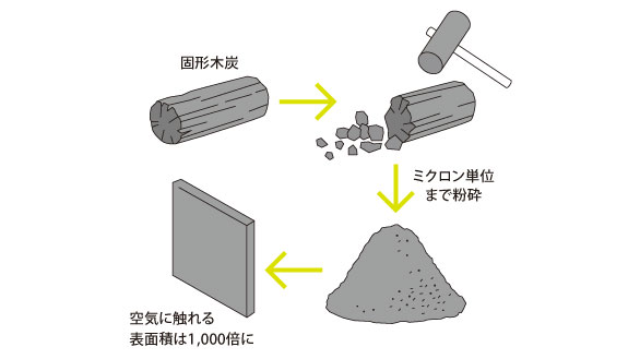 ヘルスプロテクト調湿機能