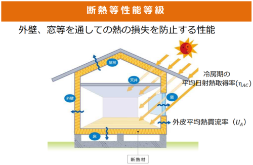 断熱性能等級3