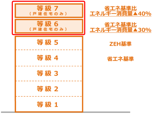 断熱性能等級4