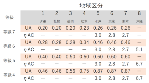 断熱性能等級