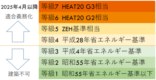 断熱性能等級2