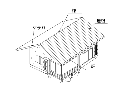 軒とケラバ