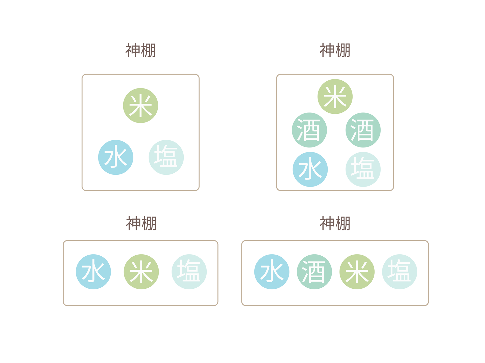 神棚へのお供え物の配置