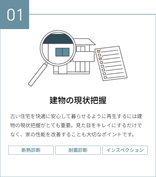 建物の現状把握