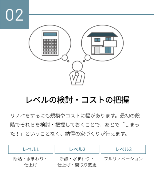 レベルの検討・コストの把握