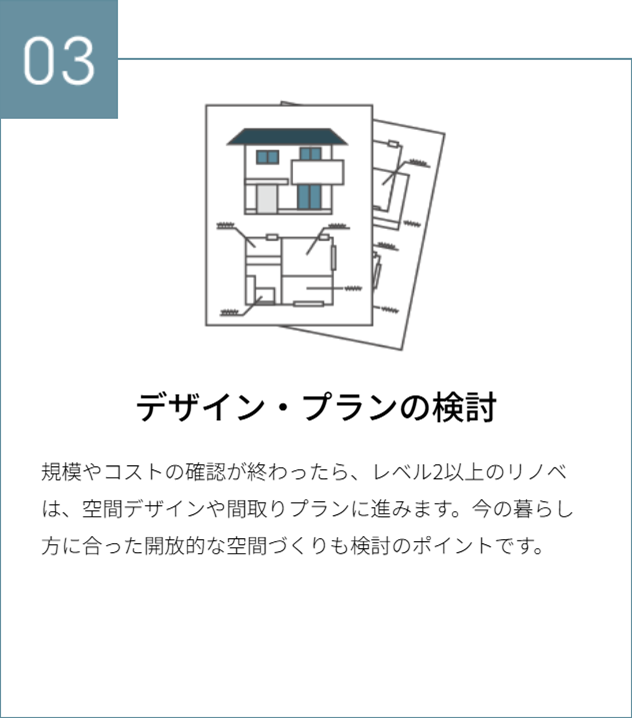 デザイン・プランの検討