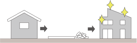 新築・建替えのコストイメージ