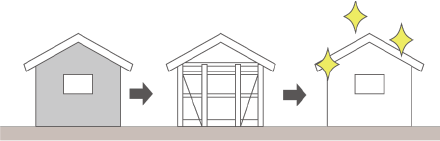 トレッティオ・リノベーションのコストイメージ